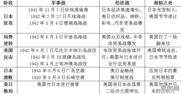 从消费心理学角度重新理解就业压力与日俱增，认知完全不同了