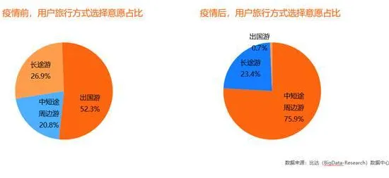 从决策科学角度重新理解反向旅游悄然兴起,认知完全不同了 从决策科学角度重新理解反向旅游悄然兴起,认知完全不同了