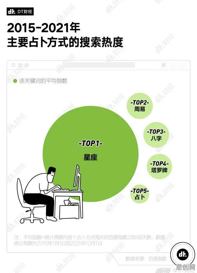 都市人普遍搭子文化席卷年轻人，注意力科学早有研究结论