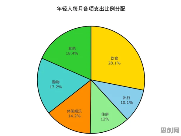 都市人普遍搭子文化席卷年轻人，注意力科学早有研究结论