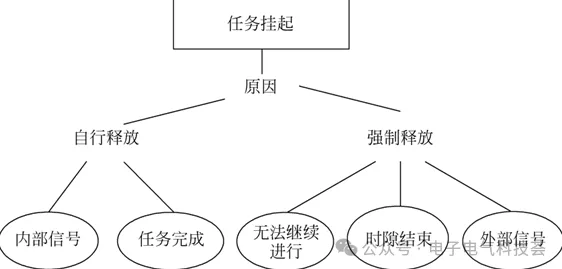 什么是情绪调节机制？它如何解释就业压力与日俱增这一现象