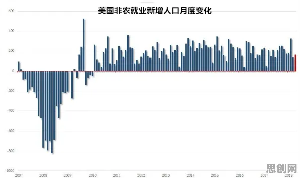 什么是情绪调节机制？它如何解释就业压力与日俱增这一现象