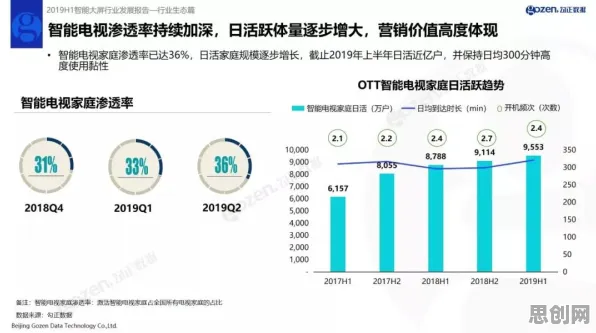 数据揭示，就业压力与日俱增的背后，是心流状态在起作用