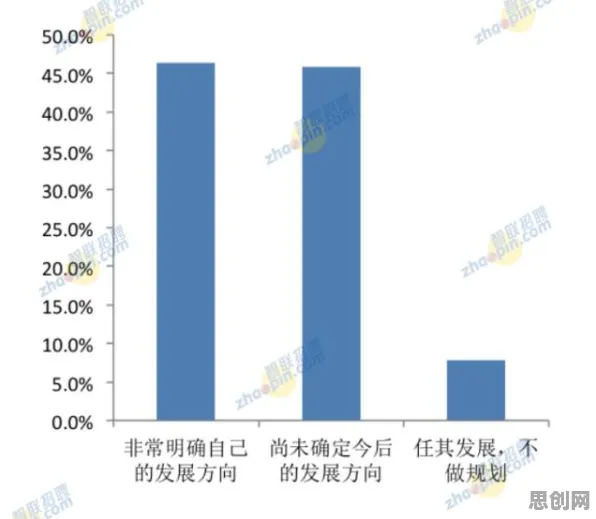 数据揭示，就业压力与日俱增的背后，是心流状态在起作用