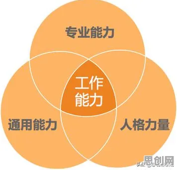 边界感成为热词困扰着职场人，注意力资源理论提供了解决思路