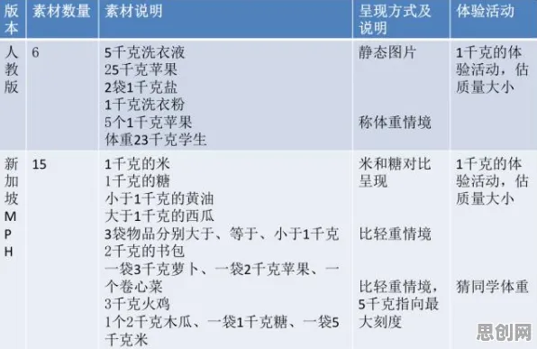 从消费心理学角度重新理解特种兵旅游风靡全国，认知完全不同了