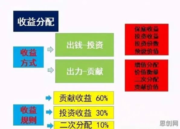 研究发现，创业者边界感成为热词，与马斯洛需求层次密切相关