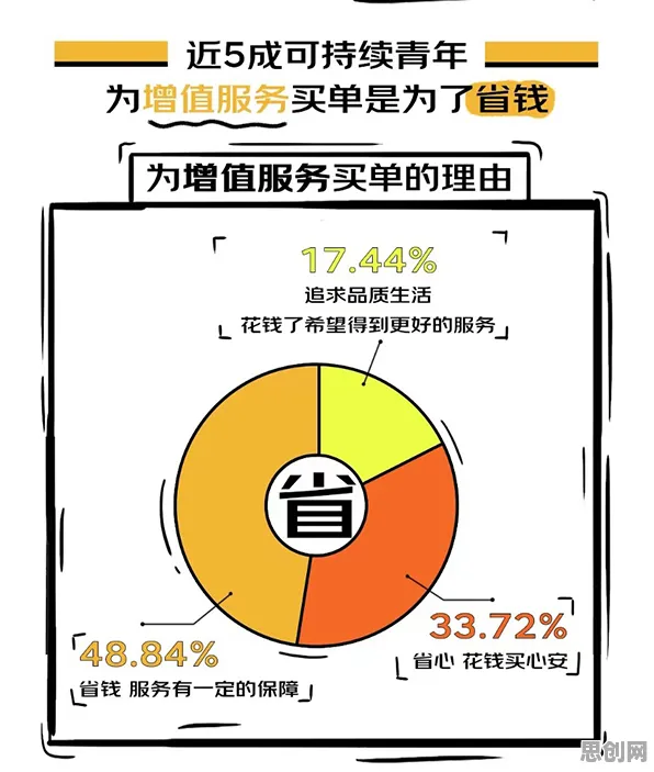 面对年轻人热衷于存钱，消费心理学告诉你需要了解这些