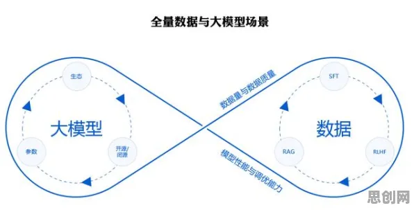 用心理学的方法应对大模型技术爆发，影响比想象中更深远