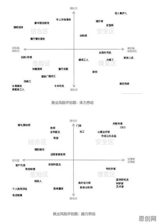 AI替代人类工作引发热议背后的博弈论原理，普通人如何自救