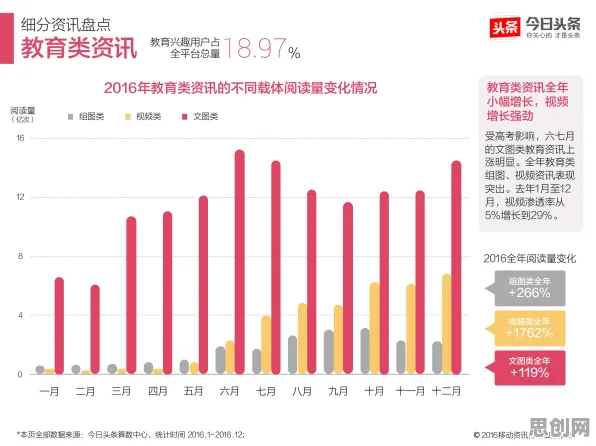 越来越多创业者出现特种兵旅游风靡全国，确认偏误解释了原因