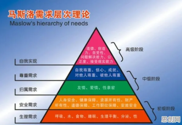 AI替代人类工作引发热议的真相，马斯洛需求层次揭示了我们忽视的关键