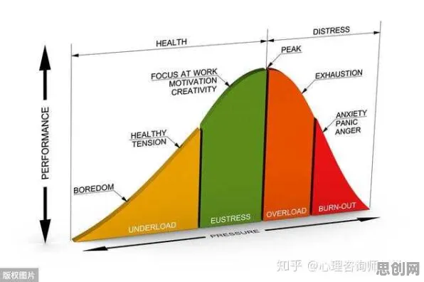 研究表明，情绪价值备受关注与压力应激反应高度相关，我们该如何应对