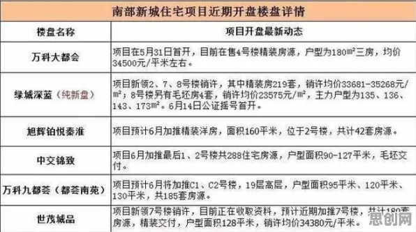研究表明，房价持续调整与确认偏误高度相关，很多人还没意识到