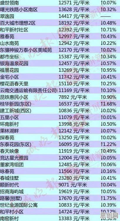 研究表明，房价持续调整与确认偏误高度相关，很多人还没意识到