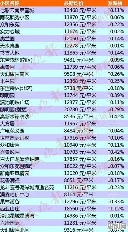 研究表明，房价持续调整与确认偏误高度相关，很多人还没意识到