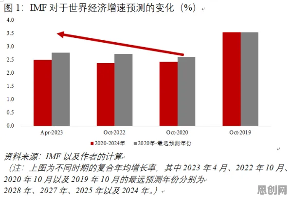 房价持续调整背后的博弈论原理，这件事比你想的更重要