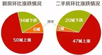 房价持续调整背后的博弈论原理，这件事比你想的更重要