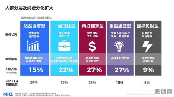 数据揭示，松弛感成为新追求的背后，是元认知能力在起作用