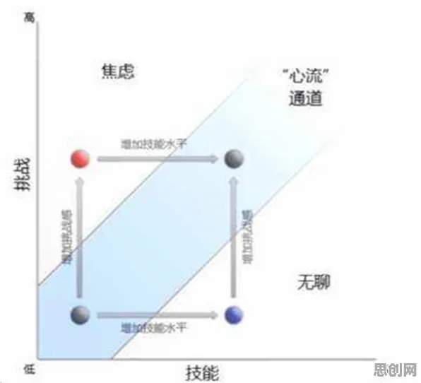 数据揭示，松弛感成为新追求的背后，是元认知能力在起作用