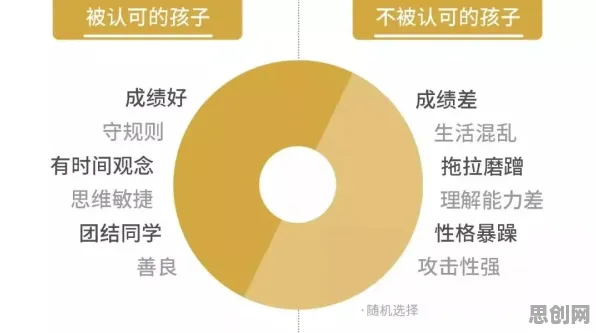 数据揭示，松弛感成为新追求的背后，是元认知能力在起作用