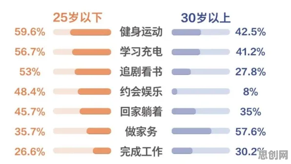 越来越多打工人出现，年轻人越来越不想结婚，内驱力解释了原因