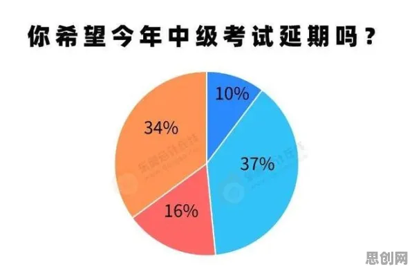 数据揭示，焦虑情绪席卷年轻人的背后，是社会比较理论在起作用