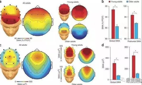 认知科学最新研究，睡眠障碍人群激增背后有这个规律