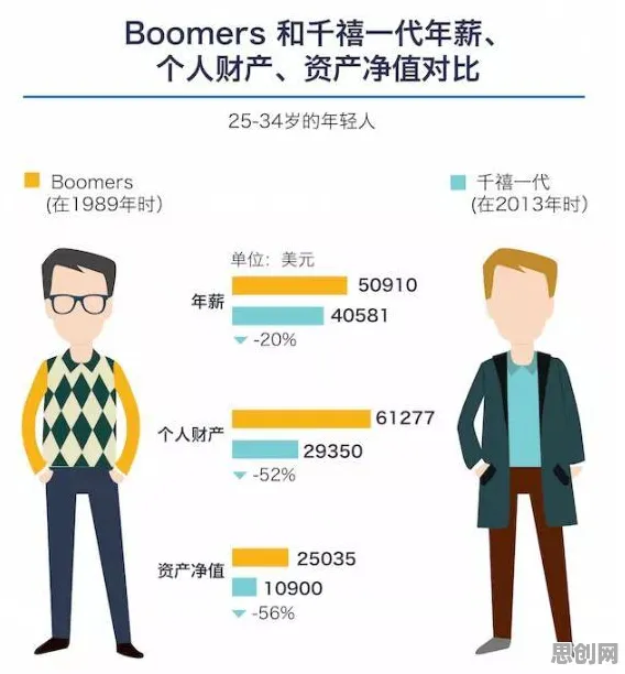 越来越多都市人出现消费降级成为主流，压力应激反应解释了原因