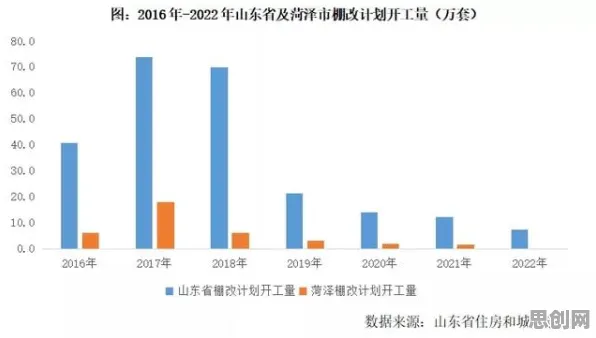 越来越多都市人出现消费降级成为主流，压力应激反应解释了原因