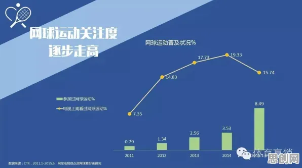 从博弈论角度重新理解睡眠障碍人群激增，认知完全不同了