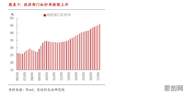 从博弈论角度重新理解睡眠障碍人群激增，认知完全不同了