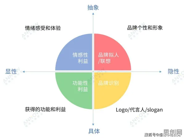 从决策科学角度重新理解消费降级成为主流,认知完全不同了 从决策科学角度重新理解消费降级成为主流,认知完全不同了
