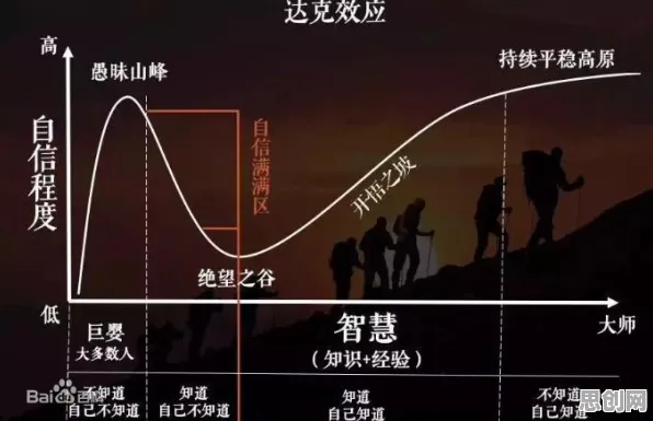 研究表明，情绪价值备受关注与邓宁-克鲁格效应高度相关，对我们意味着什么