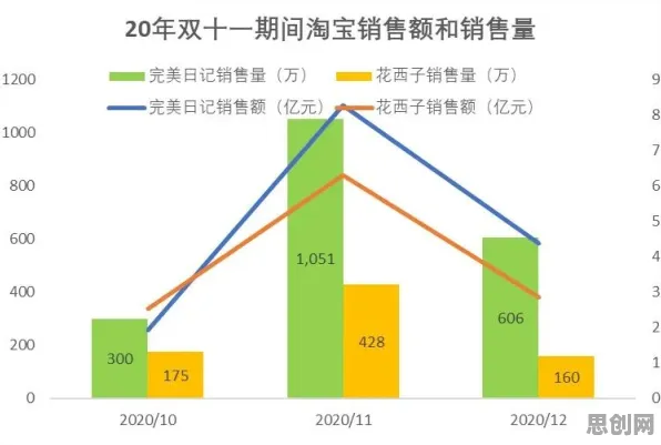 心理学中的沉没成本效应，完美解释了就业压力与日俱增