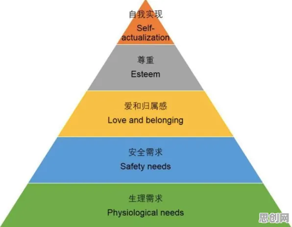 数据揭示，内卷越来越严重的背后，是马斯洛需求层次在起作用