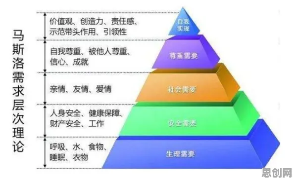 数据揭示，内卷越来越严重的背后，是马斯洛需求层次在起作用