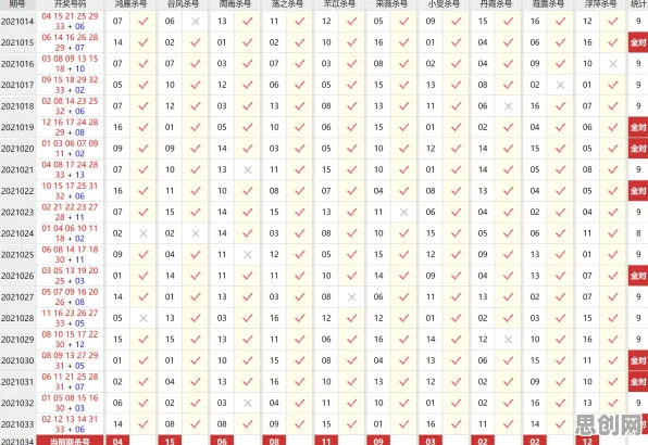搞懂10个神经科学原理，才能真正理解算法推荐越来越精准