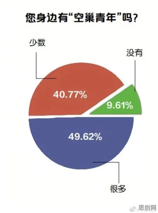 数据揭示，越来越多人选择独居的背后，是认知失调在起作用