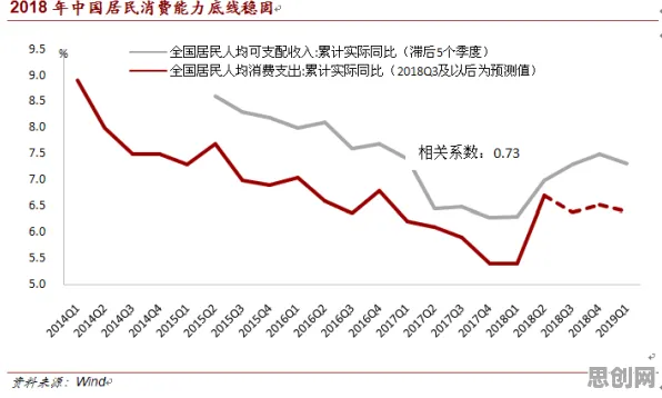 研究发现，90后消费降级成为主流，与镜像神经元密切相关