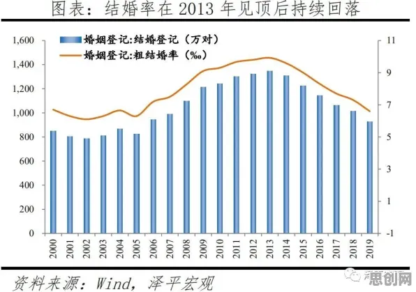 从神经科学角度看年轻人越来越不想结婚，专家这样解读