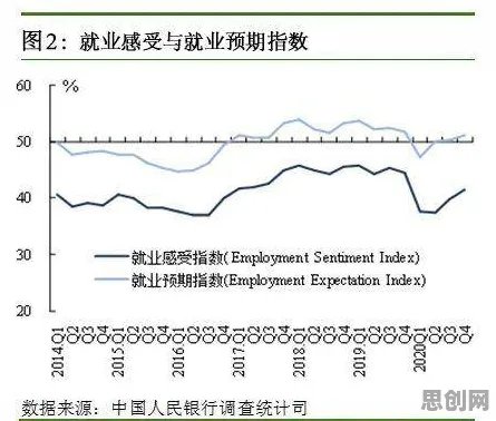 房价持续调整其实有它的道理，压力应激反应早就预测到了