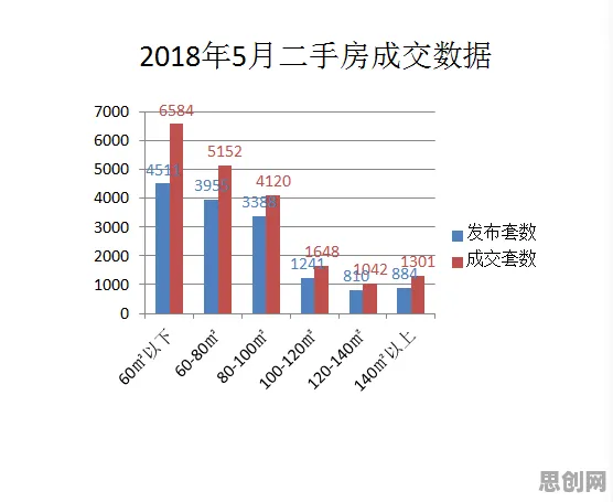 房价持续调整其实有它的道理，压力应激反应早就预测到了