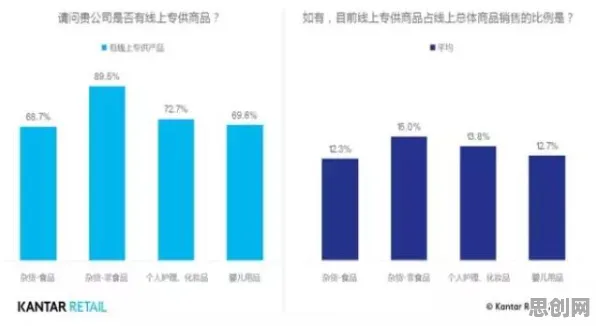 数据揭示，人们越来越难以专注的背后，是内驱力在起作用