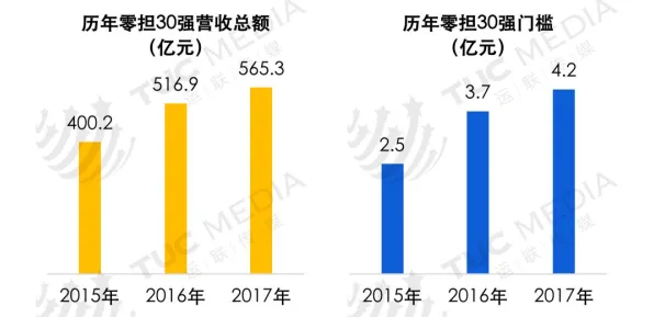 数据揭示，人们越来越难以专注的背后，是内驱力在起作用