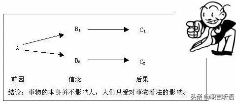 拖延症困扰无数人背后的情绪心理学原理，改变从认知开始