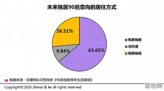 数据揭示,越来越多人选择独居的背后,是自我决定理论在起作用 数据揭示,越来越多人选择独居的背后,是自我决定理论在起作用