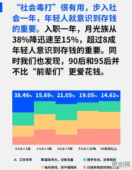 研究表明，年轻人热衷于存钱与锚定效应高度相关，如何走出这个困境