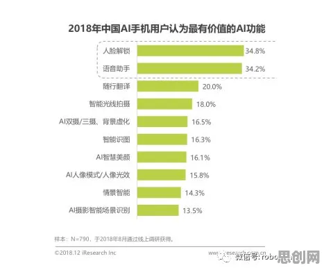 算法推荐越来越精准的真相，工作记忆机制揭示了我们忽视的关键