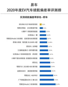 新能源汽车价格战激烈，决策科学研究发现了这个规律